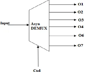Fig. 8: (a) Network Structure for 2 input XOR, (b) Training Graph  