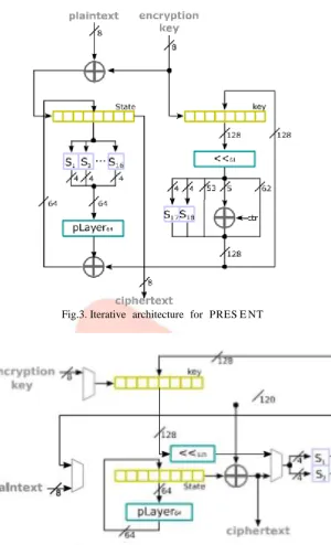 Fig.3. Iterative  architecture  for  PRES E NT  
