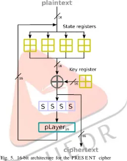 Fig. 5. 16-bit architecture for the PRES  E NT  cipher 