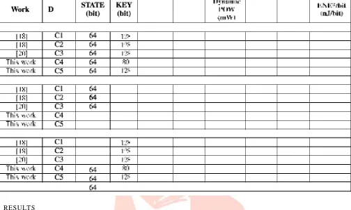 Fig. 9.    Resource usage for the different configurations in the different FPGAs utilized