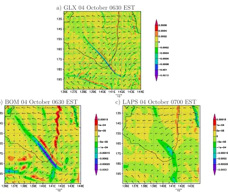 Figure 2.2: Low-level wind vectors (scale 10 m s−(shaded, unit s1 below each panel) and divergence−1) for the (a) GLX and (b) BOM simulations at σ = 0.9975 at 0630 ESTon 04 October, and (c) for the mesoLAPS simulation at 1025 mb and 0700 EST on thisday
