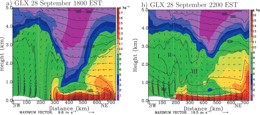 Figure 2.16: Vertical cross-section of virtual potential temperature (contour lines, interval