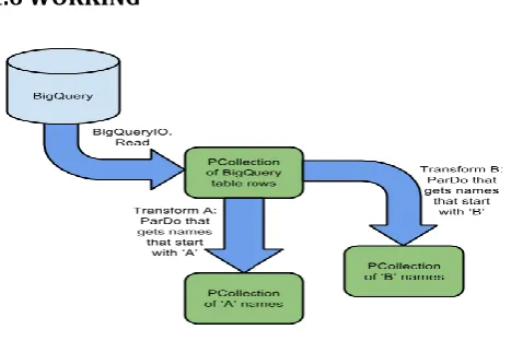 Fig 6: Casandra Outline   