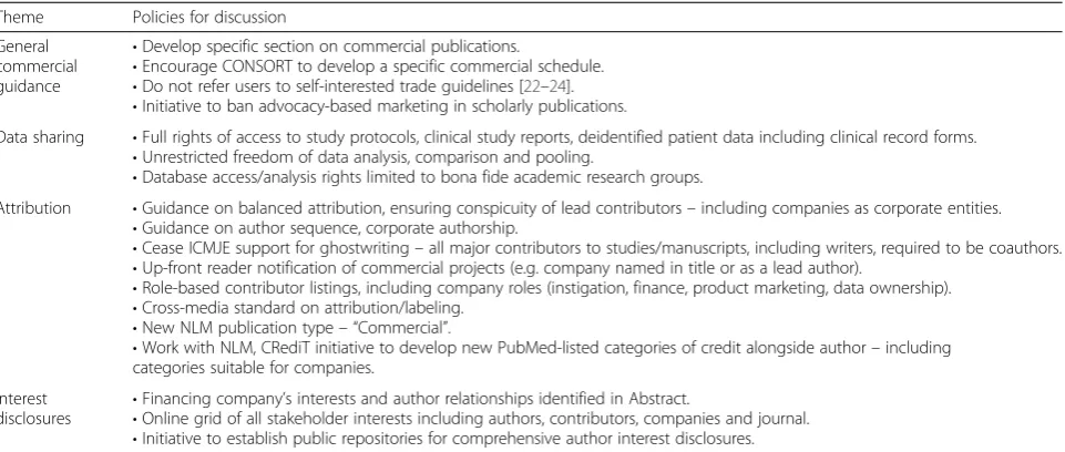 Table 3 Future development of the ICMJE Recommendations: suggested policies with respect to industry