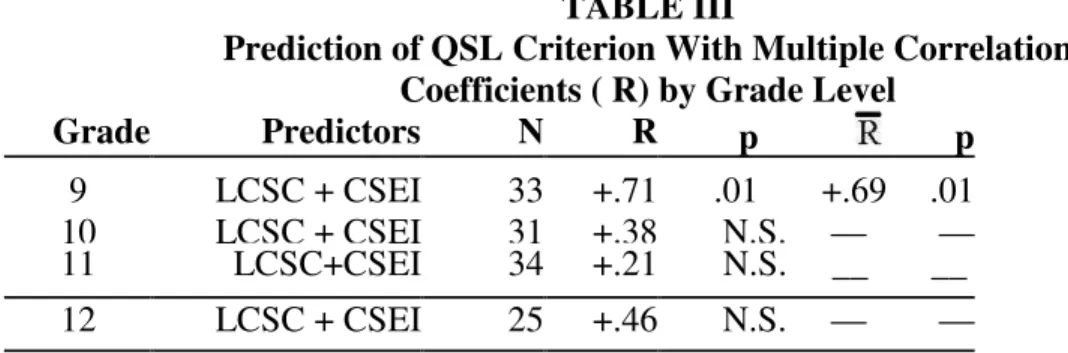 TABLE III 