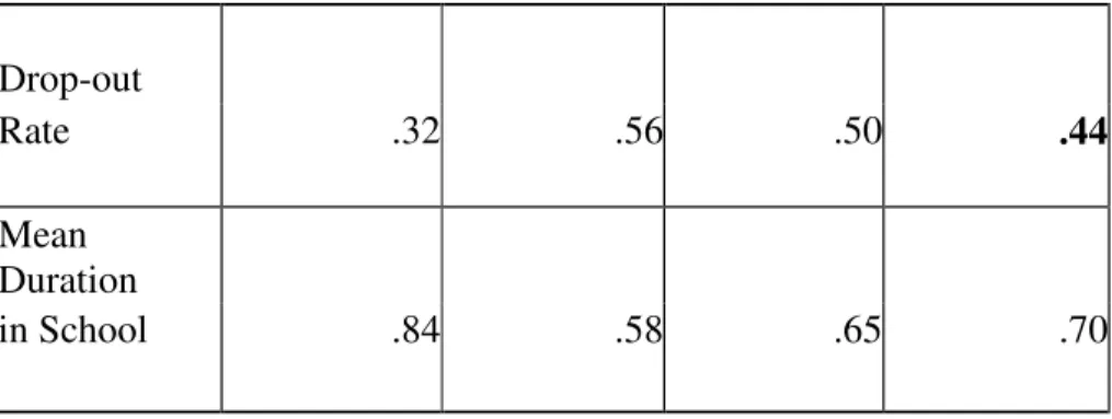 Table  1:  COMPARISON  OF  STUDY  GROUPS.  Group  A  includes  all  71  students  who  participated in the study