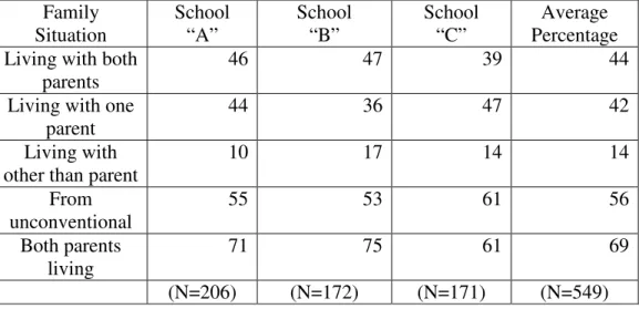 Table 3 provides the data on Indian students enrolled in three BIA residential schools