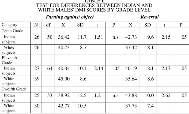 TABLE II 