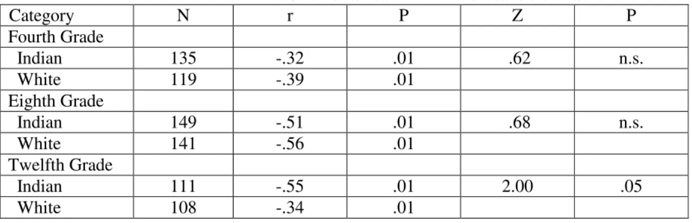 TABLE II 