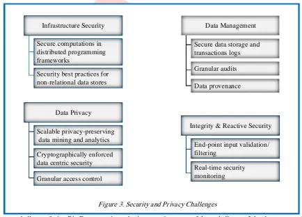 Figure 3. Security and Privacy Challenges