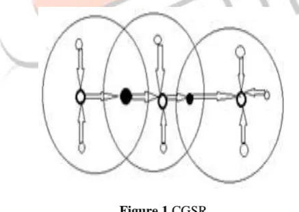 Figure 1 CGSR 