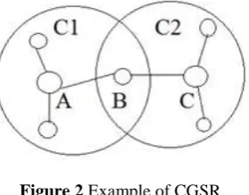 Figure 2 Example of CGSR 