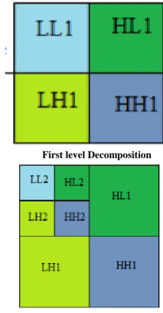Fig.4 Diagram of compression level 1 The steps of the newly introduced compression algorithm that 