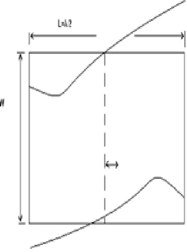 Fig. 1. Field distribution of the fundamental TM10 mode of RMSA 