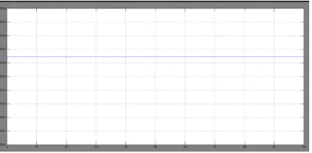 Figure 13 Temperature rise due to solar radiation 