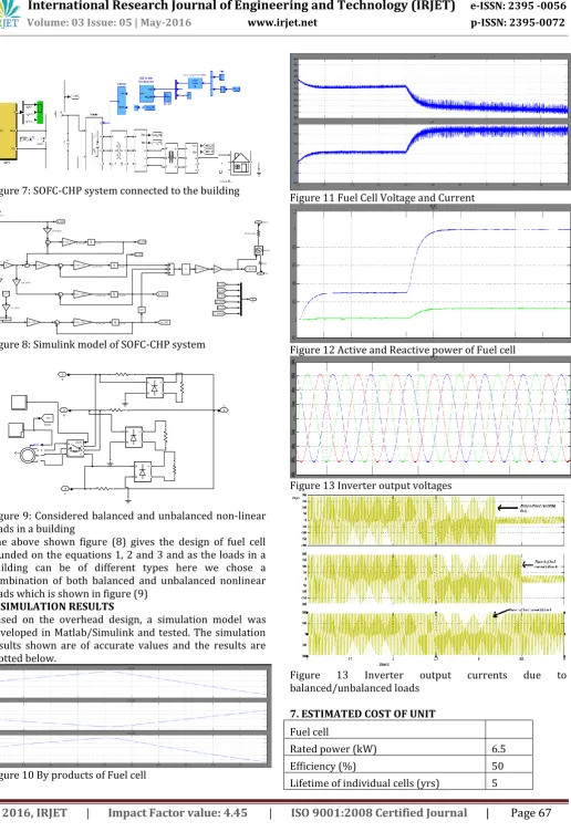 Figure 8: Simulink model of SOFC-CHP system 