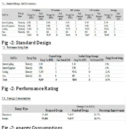 Fig -2: Performance Rating  