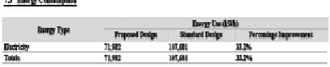 Fig -5: energy Consumption  