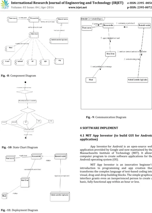 Fig. -11: Deployment Diagram 