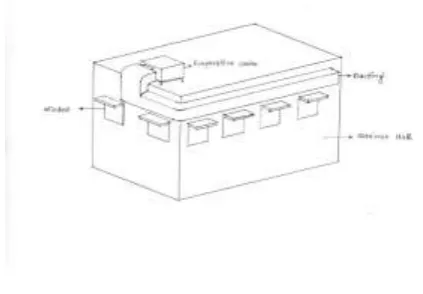 Fig 2 : Concept designing of centralized air cooling system   