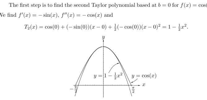 Figure 3. cos(x) and its second Taylor polynomial based at b = 0.