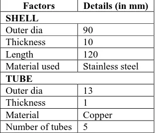 Table 1 Geometrical Description of Shell and Tube Heat Exchanger 