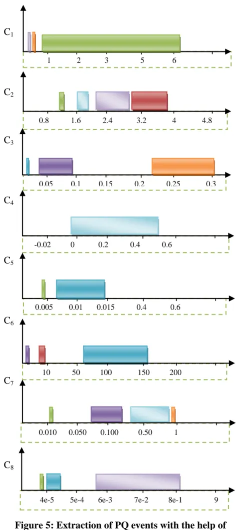 Table -4 confusion matrix for CDFT with noise 