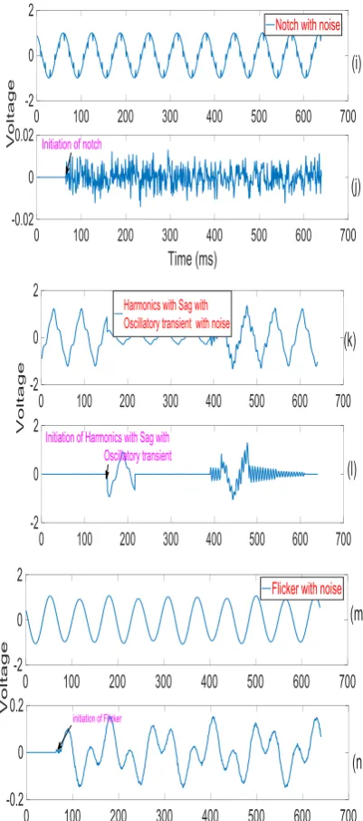 Figure 4: power quality disturbances with change detection filter: (a-b) sag, (c-d) interruption, (e-f) transients, (g-h), harmonics with sag with flicker with oscillatory transients, (i-j) notch, (k-l) harmonics with sag with oscillatory transients and (m