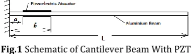Fig.1  Schematic of Cantilever Beam With PZT 
