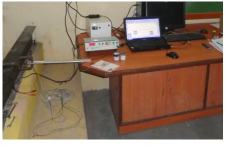 Fig. 7 Experimental Setup 