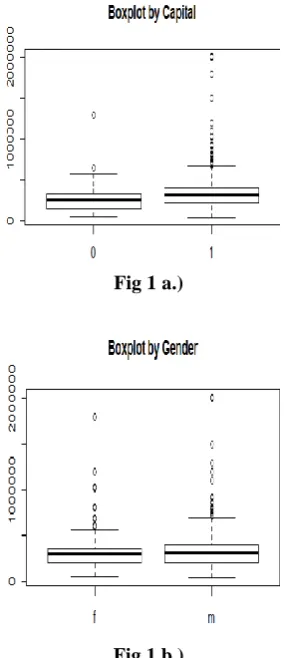 Fig 1 a.)  