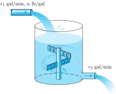 Figure 4: Mixing problem for a water tank.