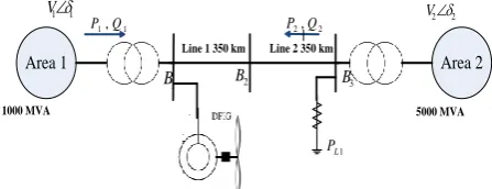 Table.1 Parameters of a Test system�  Parameter details 700km length, the operating voltage is 
