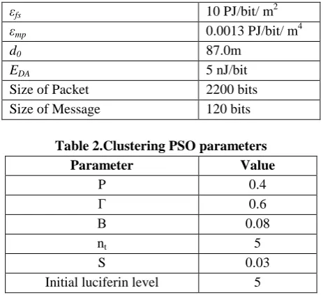 Table 1. Implementation parameters 
