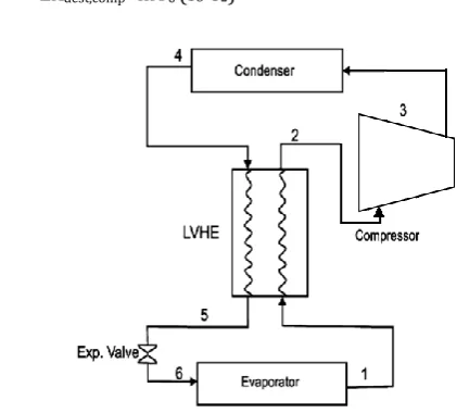 Fig -1: Vapour Compression Refrigeration Cycle  