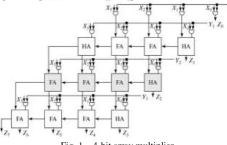Fig. 1.   4-bit array multiplier The operation of a 4-bit array multiplier is shown in Fig