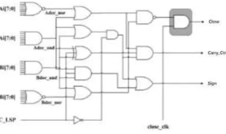 Fig. 2.   Addition operations with spurious transitions. The   booth   encoder   based   multiplier   uses   the   booth encoding  algorithm  to  reduce  the  number  of  partial  products 