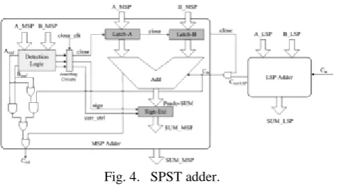 Fig. 4.   SPST adder. 