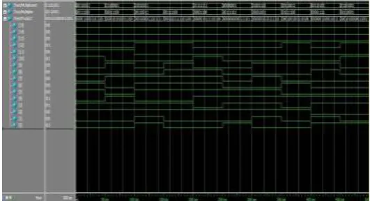 Fig. 9.   Simulation result for Booth Encoder Based Multiplier.