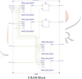 Table 1 shows the simulated power consumption for different elements of the FPGA, the total power consumption, the  maximum clock frequency on which the whole system can be operated, and the number of block RAMs and the FPGA slices’ utilization