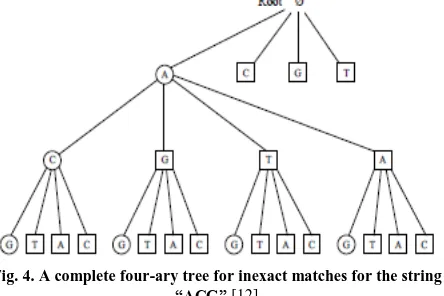 Fig. 4. A complete four-ary tree for inexact matches for the string  [12] 