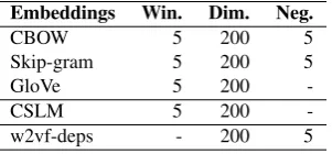 Table 1: Data split for each benchmark.