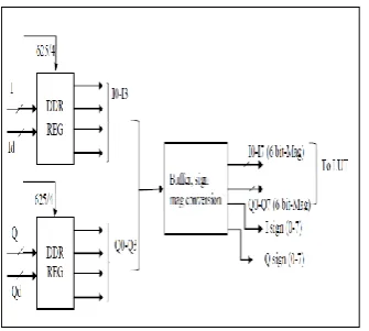 Fig. 2.Process flow of the Data Acquisition System   