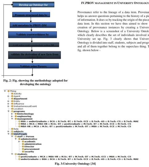 fig. shown below -   