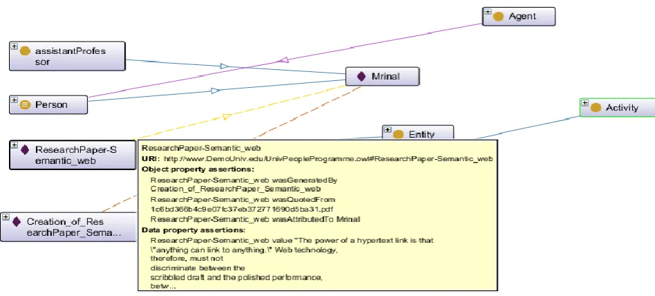 Fig.7[34]:Fig. showing the relationships of entities with various agents, activities and entities 