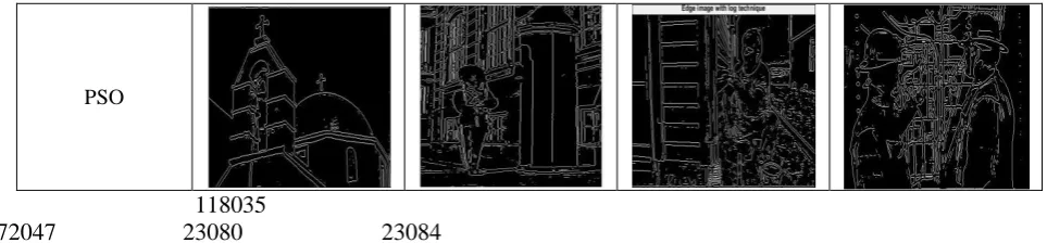 Fig. 3“Four example test images from the BSD500 dataset detected by DPSO (Distinct Particle Swarm Optimisation), Canny, ACO, GA and PSO edge detectors” 