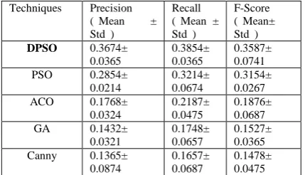 Fig. 6Test Performance Chart for Table II 