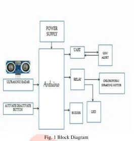 Fig. 1 Block Diagram 