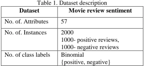 Table 1. Dataset description Dataset 