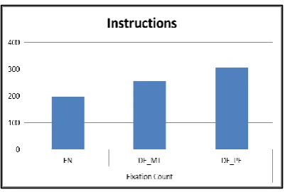 Table 1 summarises the total number of completed tasks for all the participants. Note that DE_PE group 